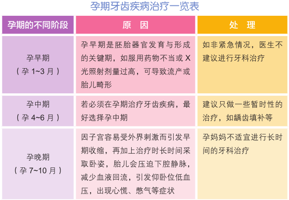 牙龈出血会致流产 孕期如何护理牙齿